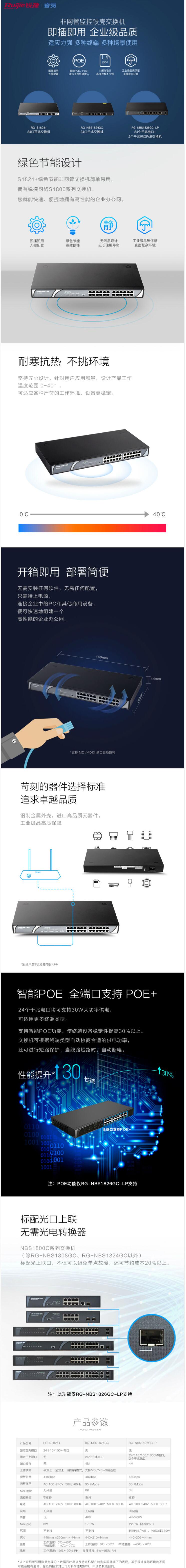 銳捷（Ruijie） RG-NBS1824GC 24口千兆非網(wǎng)管交換機(圖1)