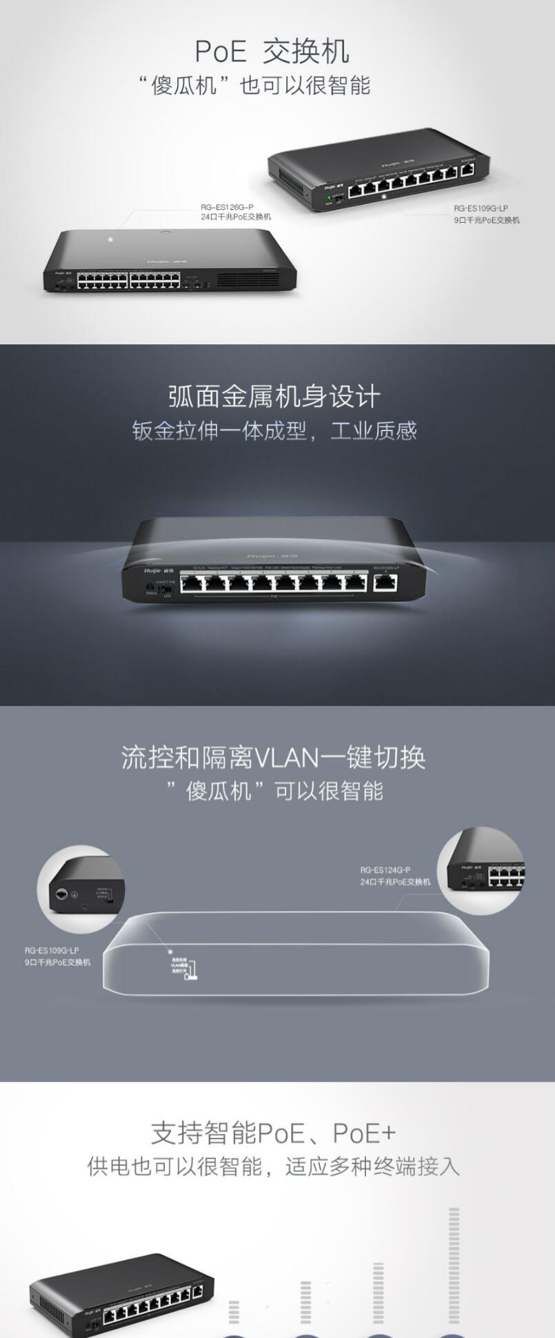 銳捷（Ruijie） RG-ES126G-P 24個10/100/1000M電口（PoE/PoE+），2個千兆光口，非網管型PoE交換機 (圖4)