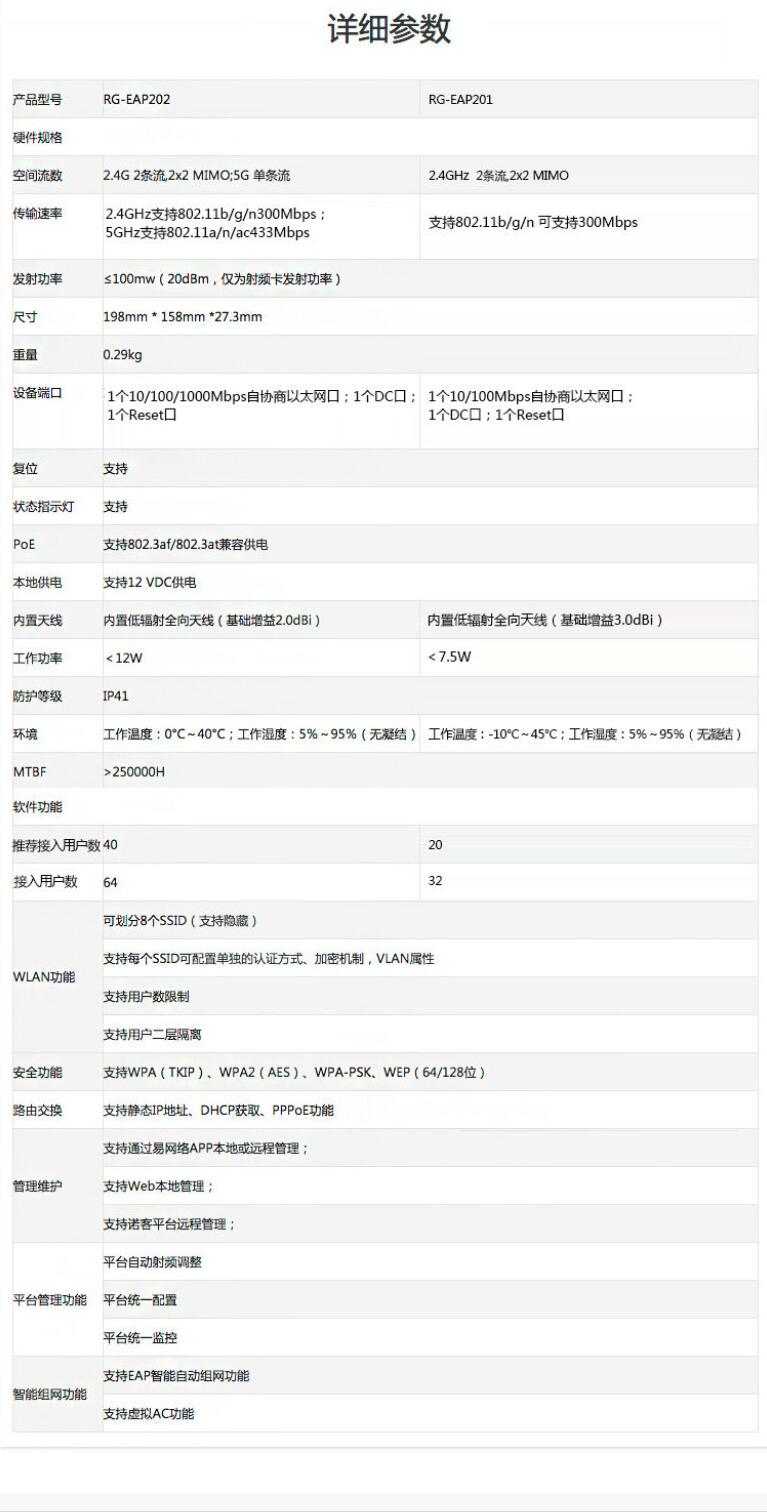 銳捷（Ruijie） RG-EAP202 室內(nèi)雙頻吸頂無線接入點(圖7)