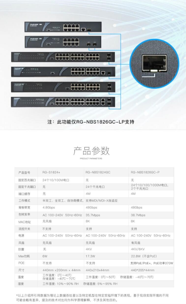 銳捷（Ruijie）RG-S1824+ 24口百兆交換機(jī)，24口10/100M自適應(yīng)交換機(jī) (圖4)
